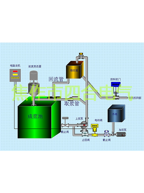 紙漿濃度調節儀原理你知道嗎？